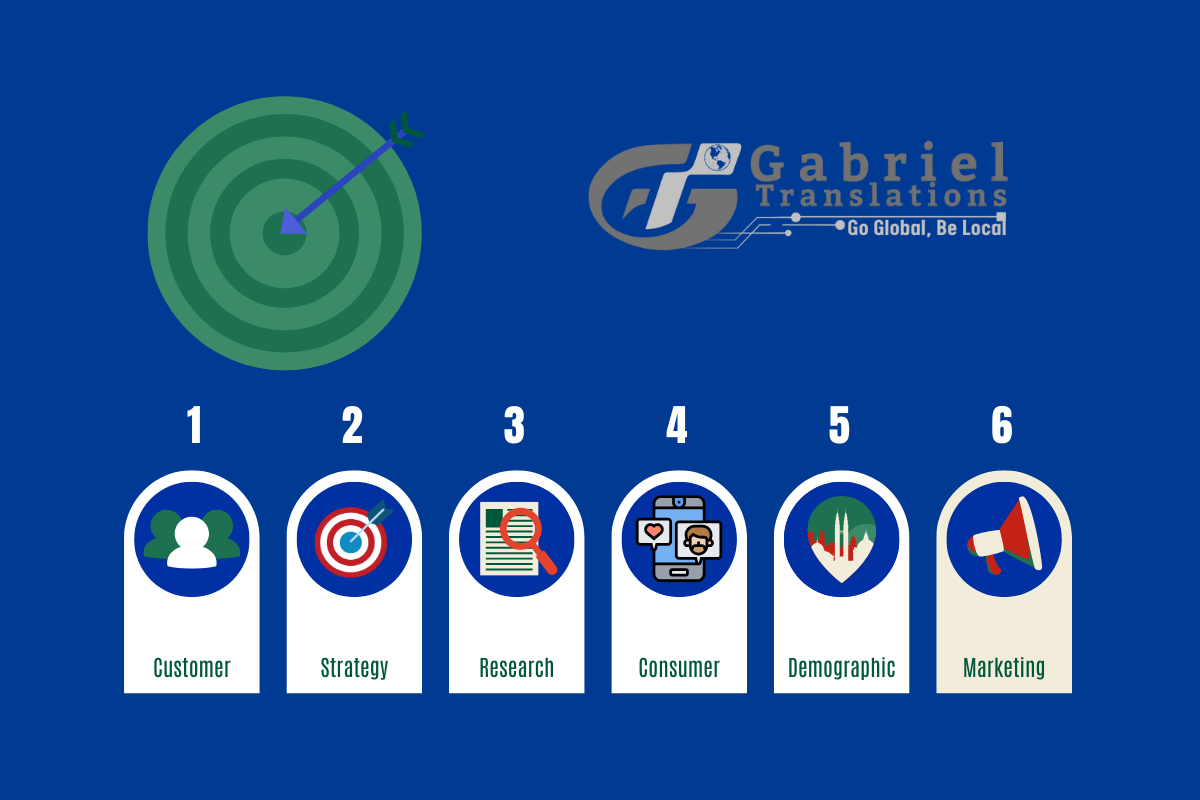 Multilingual Content Strategies: Connecting with International Audiences