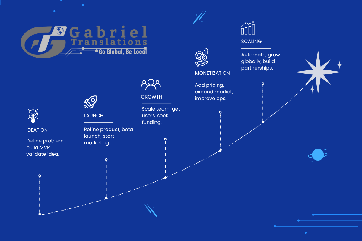 How Multilingual Customer Support Boosts Business Growth